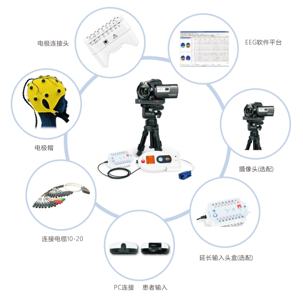 醫(yī)必恩腦電圖、肌電圖和誘發(fā)電位儀nemus 2 +